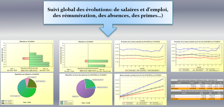 Bilan social