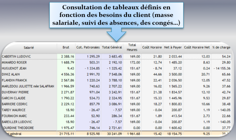 Restitution des données de paies